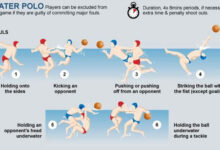 How Deep is a Water Polo Pool? A Complete Guide