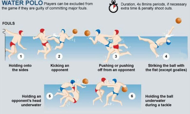 How Deep is a Water Polo Pool? A Complete Guide