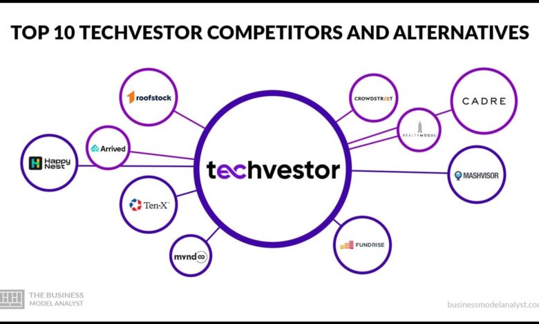 Techvestor Competitors